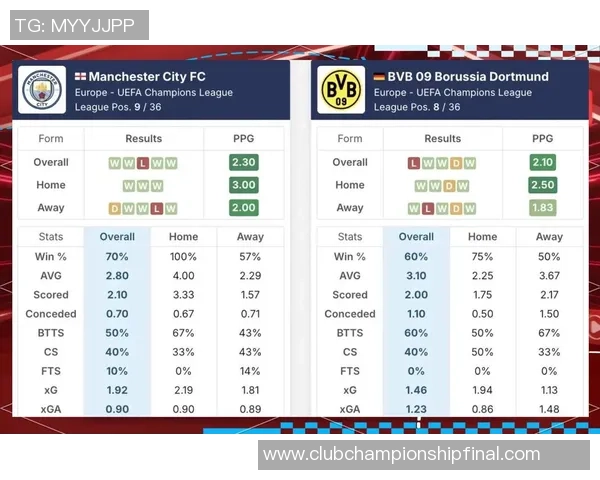 多特蒙德与曼城对决竞猜分析及赛前预测全攻略